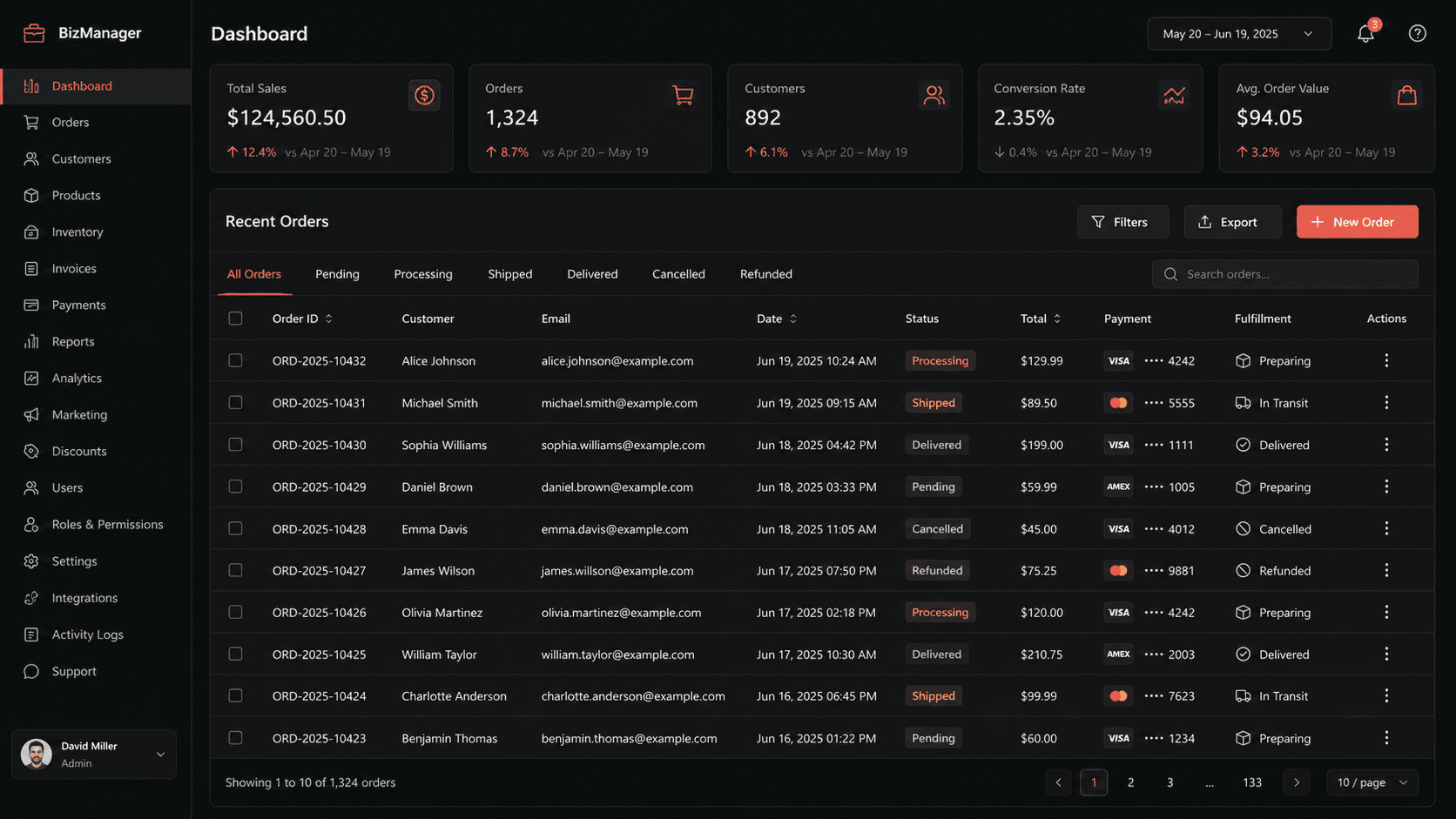 Ledgerly multi-branch admin panel and reconciliation dashboard
