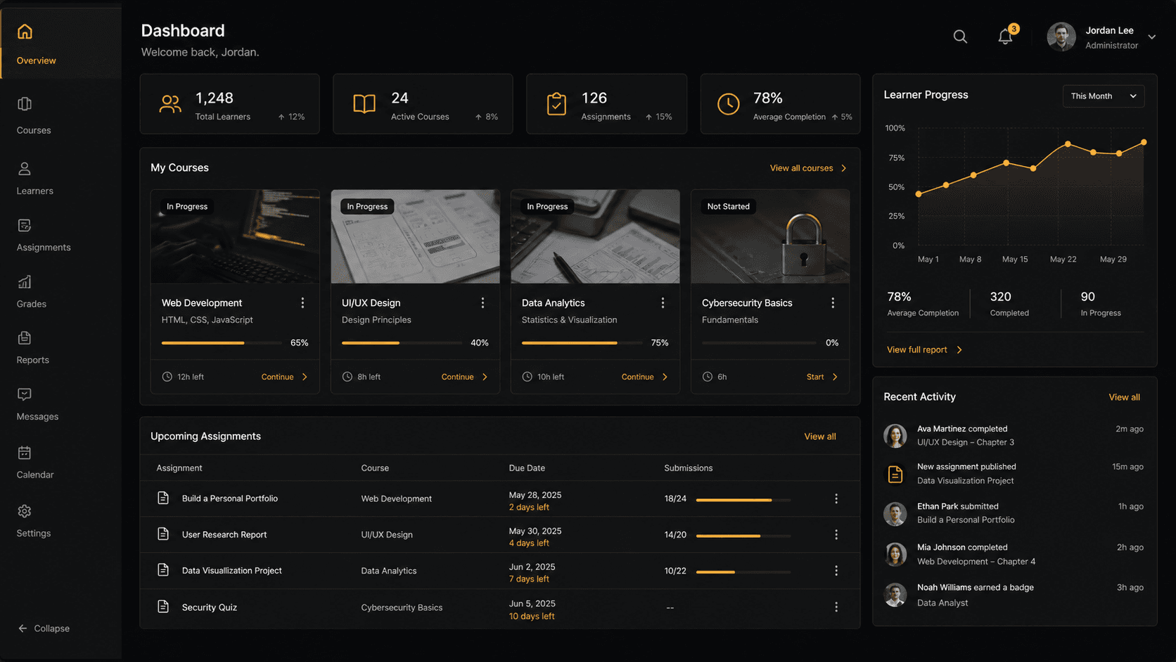 Aurora LMS interactive analytics dashboard