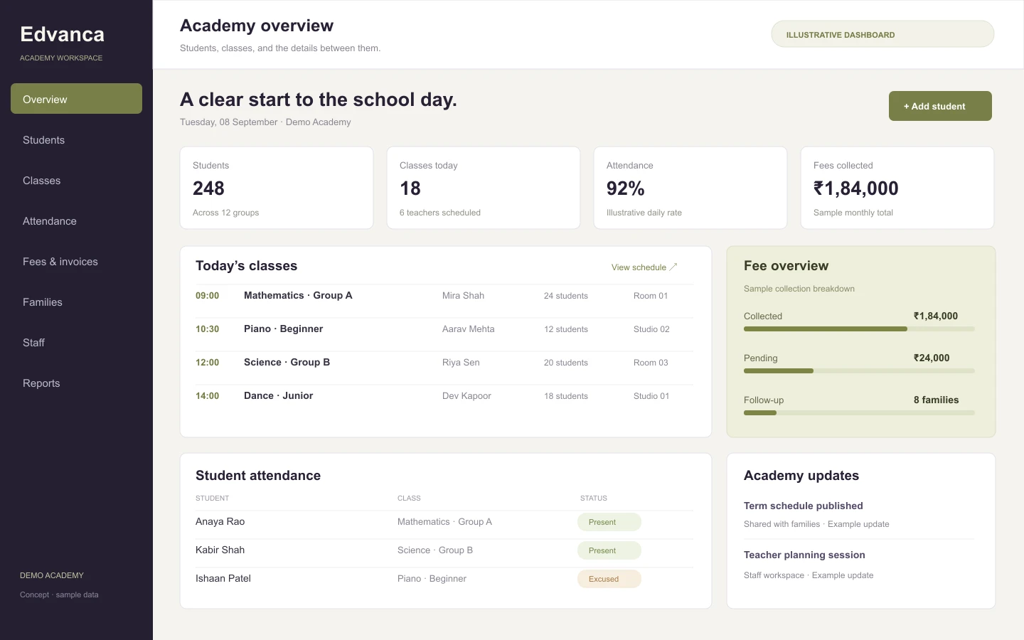 Edvanca academy dashboard concept with sample data