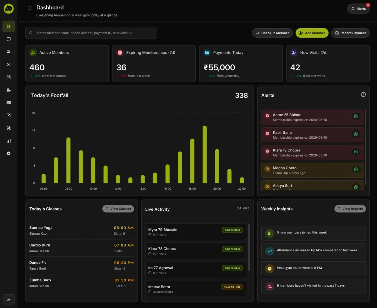 Fitence gym dashboard public preview