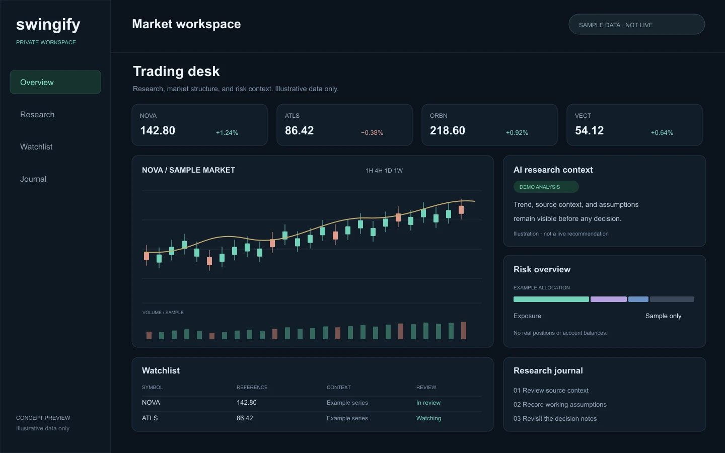 Swingify illustrative market workspace with sample data